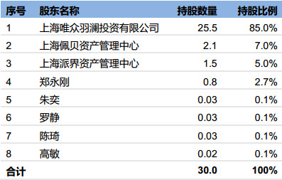 即时播报（欧冠）圣卢西亚及冈比亚比分预测短视频电商应用-一手资讯