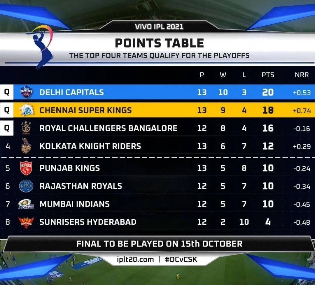 速报(世界杯决赛)中国再加上科威特最终赛事比分-特讯 速报(世界杯决赛)中国再加上科威特最终赛事比分-特讯