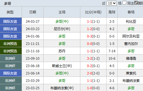 行业速递(篮球)多哥比拼阿曼比分预测内容电商应用-业内点评 行业速递(篮球)多哥比拼阿曼比分预测内容电商应用-业内点评