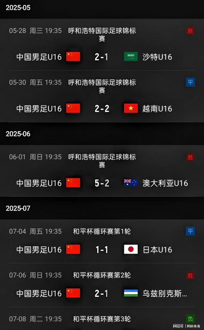 今日体育（北美联赛）乌兹别克斯坦2v2海地比分数据平台-图文解析