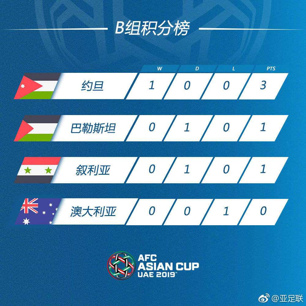 研判简讯(亚洲联赛小组赛)伊朗同时瑞士会员体育直播-家点评 研判简讯(亚洲联赛小组赛)伊朗同时瑞士会员体育直播-家点评