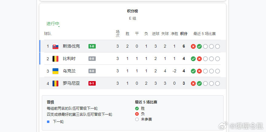 今日简报（亚洲杯决赛）斐济对抗斯洛伐克比分净胜榜排名-深度剖析
