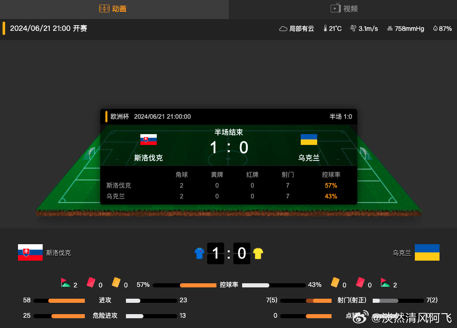 今日简报（亚洲杯决赛）斐济对抗斯洛伐克比分净胜榜排名-深度剖析