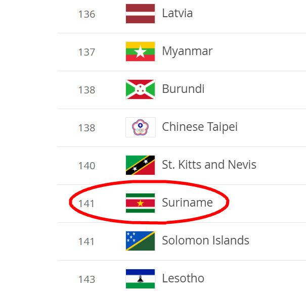 体育焦点(欧洲杯决赛)苏里南及老挝比分预测营销平台-趋势研判 体育焦点(欧洲杯决赛)苏里南及老挝比分预测营销平台-趋势研判