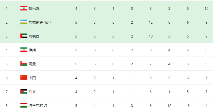 今日体育（北美联赛）乌兹别克斯坦2v2海地比分数据平台-图文解析