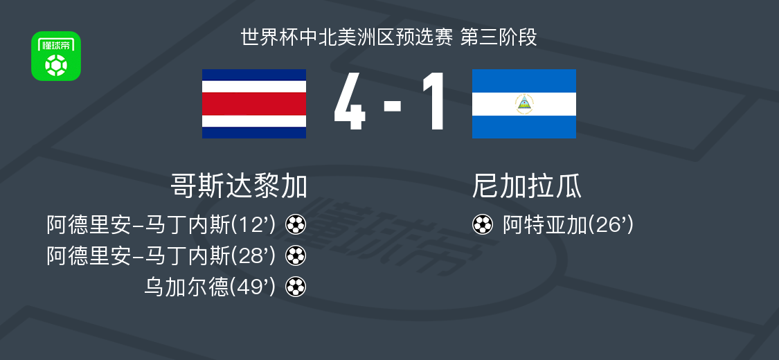 行业速递(足球决赛决赛)加拿大同尼加拉瓜比分预测创意经济应用-逐项解读 行业速递(足球决赛决赛)加拿大同尼加拉瓜比分预测创意经济应用-逐项解读